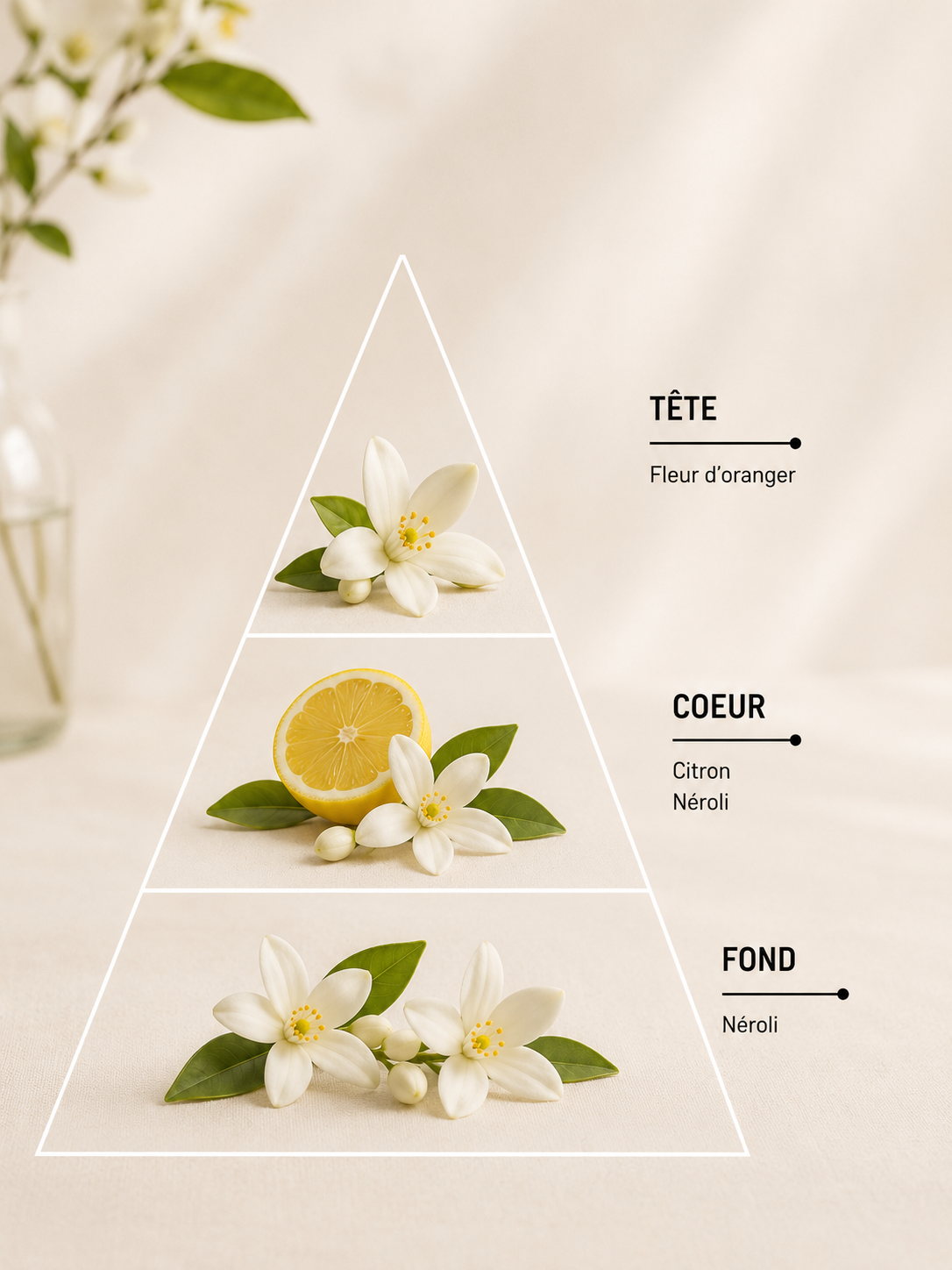Fleur d’oranger